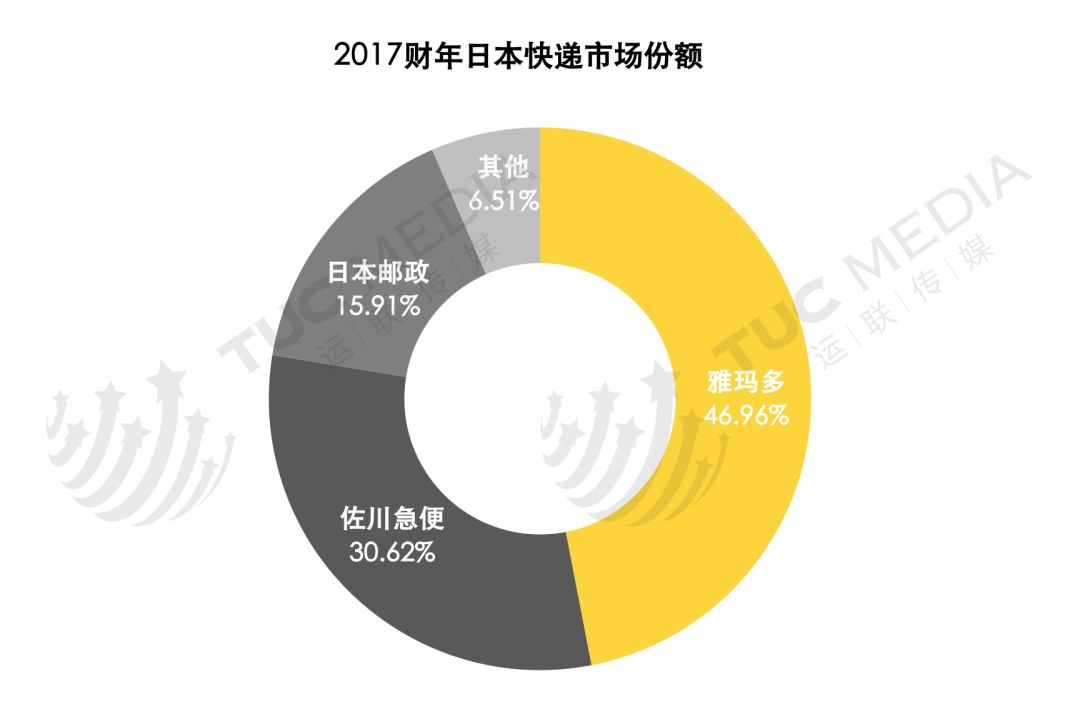 雅玛（深度研究）