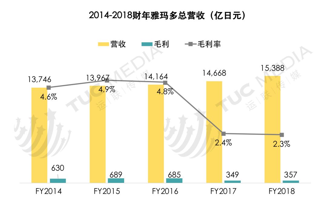 雅玛（深度研究）