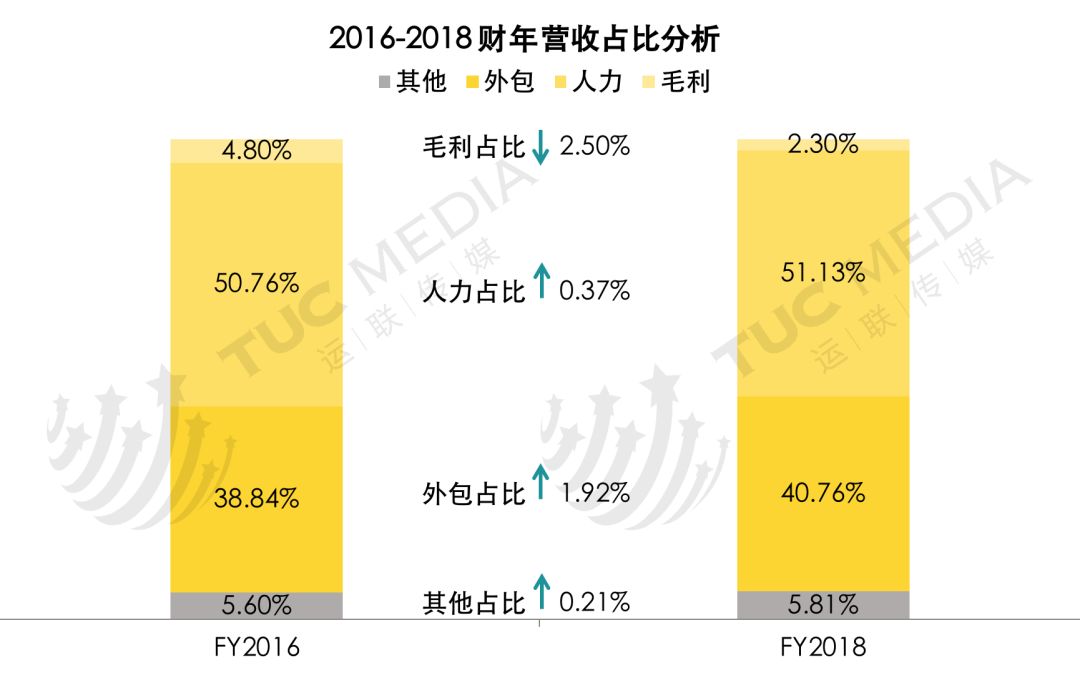 雅玛（深度研究）