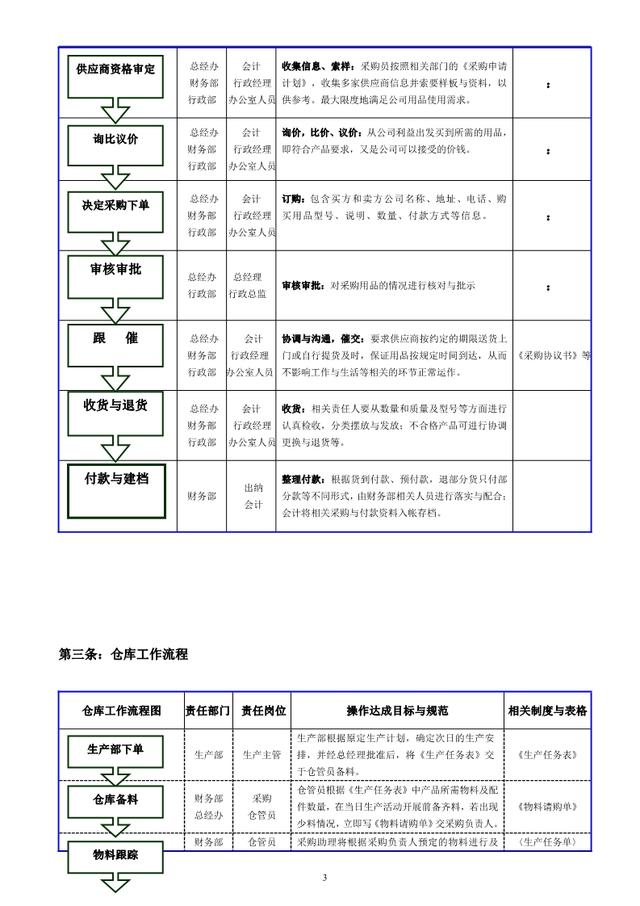 工作流程怎么写，岗位工作流程怎么写（公司各部门工作流程图）