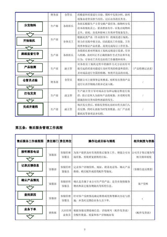 工作流程怎么写，岗位工作流程怎么写（公司各部门工作流程图）