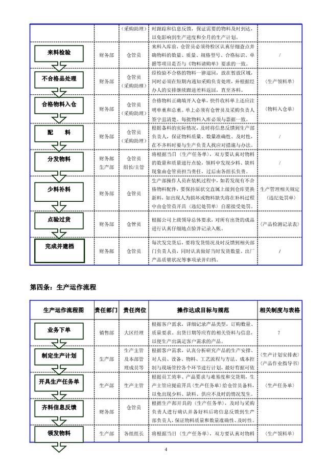 工作流程怎么写，岗位工作流程怎么写（公司各部门工作流程图）