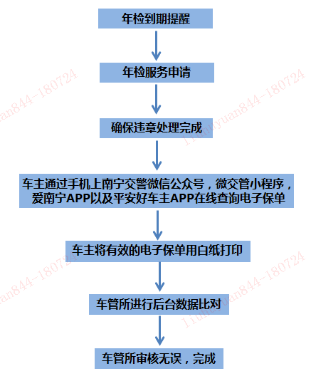 怎么交强险(二手车怎么交强险)