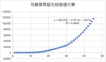 用户等级分析（用户激励体系等级设计的3大方面解析）