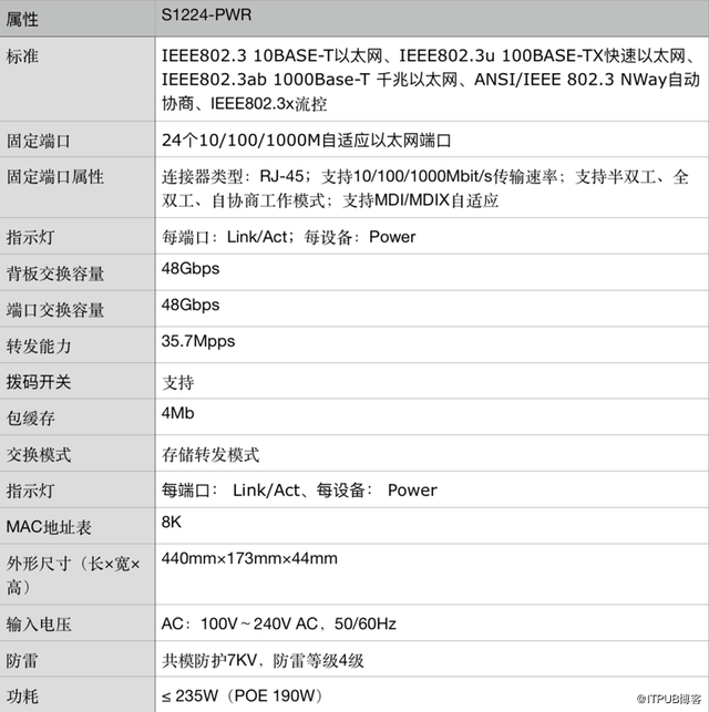 h3c s1224r是什么设备，h3c交换机恢复出厂命令配置（S1224-PWR交换机）