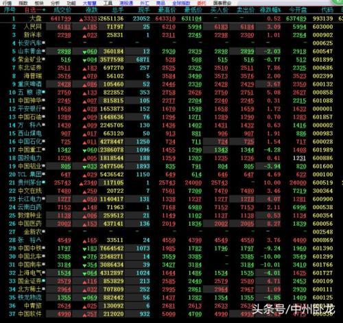 股票的基础知识是什么（教你玩转股市炒股必看）