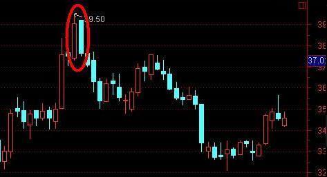 股票快速挂单买卖出技巧，快速买卖股票如何挂单（掌握技术炒股不求人）