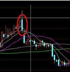股票快速挂单买卖出技巧，快速买卖股票如何挂单（掌握技术炒股不求人）