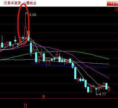 股票快速挂单买卖出技巧，快速买卖股票如何挂单（掌握技术炒股不求人）