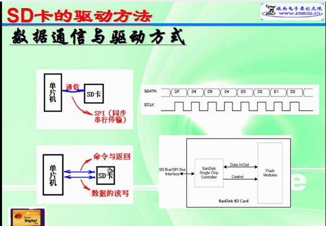 51单片机sd卡 一套51单片机驱动SD卡的视频教学