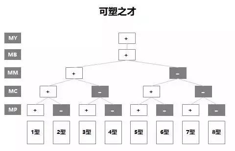 5m是什么意思，股票交易量5M表示什么意思（5M领导力）