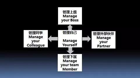 5m是什么意思，股票交易量5M表示什么意思（5M领导力）