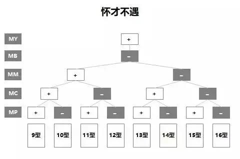 5m是什么意思，股票交易量5M表示什么意思（5M领导力）