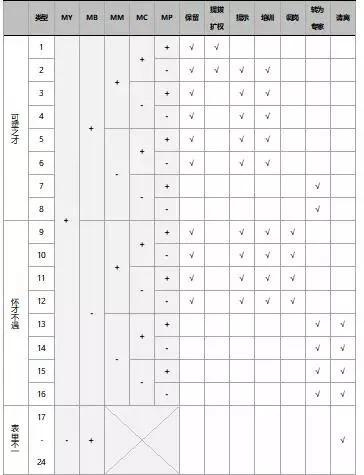 5m是什么意思，股票交易量5M表示什么意思（5M领导力）