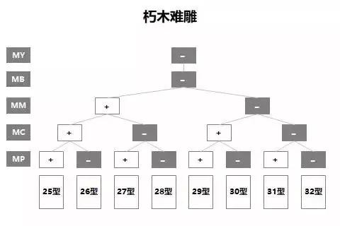 5m是什么意思，股票交易量5M表示什么意思（5M领导力）