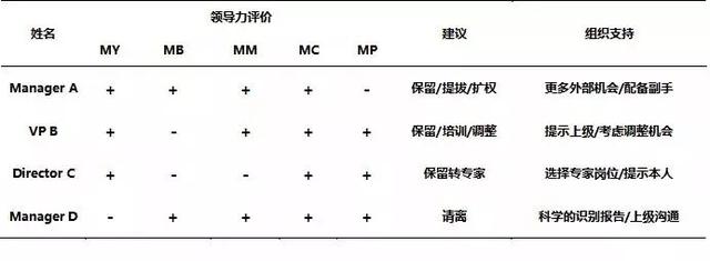 5m是什么意思，股票交易量5M表示什么意思（5M领导力）