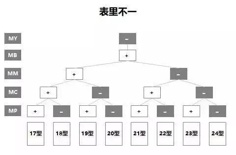 5m是什么意思，股票交易量5M表示什么意思（5M领导力）