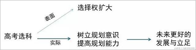 天津高考赋分制21个等级表，高考赋分制21个等级表（新高考一定要懂“等级赋分制”）