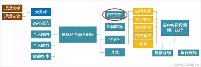 天津高考赋分制21个等级表，高考赋分制21个等级表（新高考一定要懂“等级赋分制”）