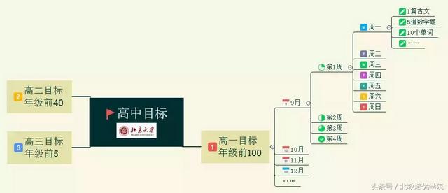 天津高考赋分制21个等级表，高考赋分制21个等级表（新高考一定要懂“等级赋分制”）