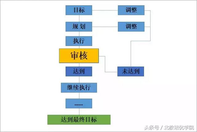 天津高考赋分制21个等级表，高考赋分制21个等级表（新高考一定要懂“等级赋分制”）