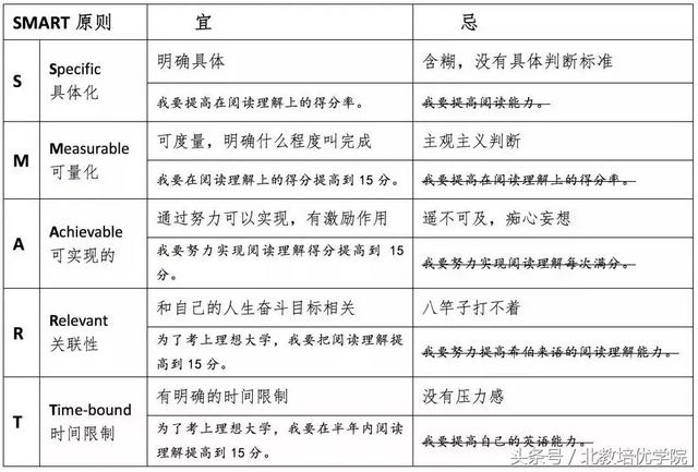 天津高考赋分制21个等级表，高考赋分制21个等级表（新高考一定要懂“等级赋分制”）