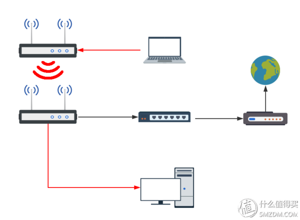 WiFi信号覆盖测试，面板式AP、分布式路由、电力线、双频无线