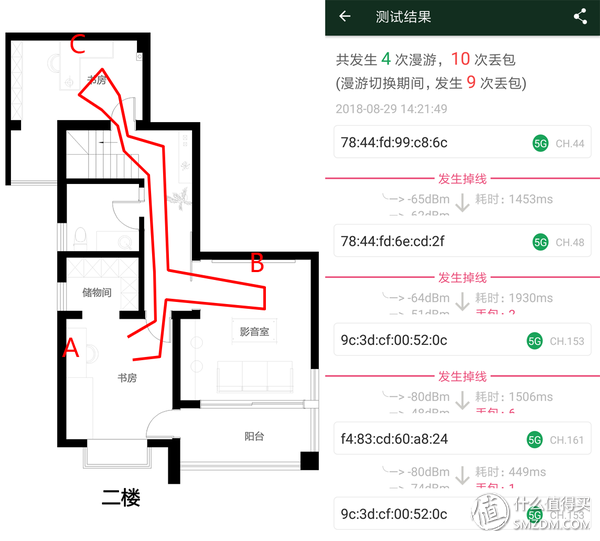 WiFi信号覆盖测试，面板式AP、分布式路由、电力线、双频无线