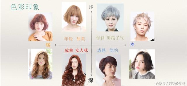 发型师必须要掌握的9大剪发技巧 ！，剪发基本手法（剪发必修课：掌握7点“分区）