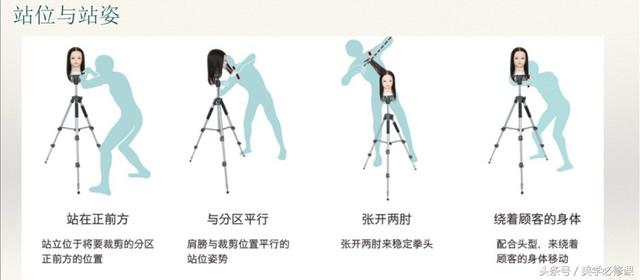 发型师必须要掌握的9大剪发技巧 ！，剪发基本手法（剪发必修课：掌握7点“分区）