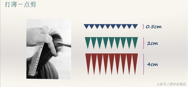 发型师必须要掌握的9大剪发技巧 ！，剪发基本手法（剪发必修课：掌握7点“分区）