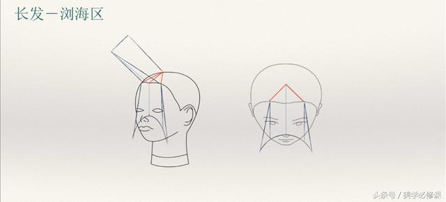 发型师必须要掌握的9大剪发技巧 ！，剪发基本手法（剪发必修课：掌握7点“分区）