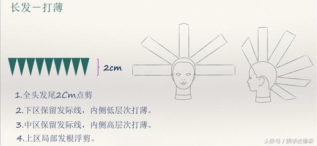 发型师必须要掌握的9大剪发技巧 ！，剪发基本手法（剪发必修课：掌握7点“分区）