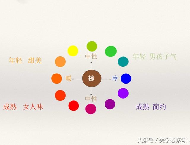 发型师必须要掌握的9大剪发技巧 ！，剪发基本手法（剪发必修课：掌握7点“分区）