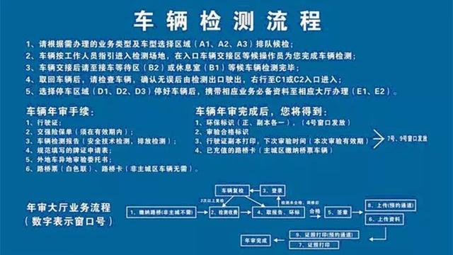车辆年检和行驶证年检是一起吗，车年检查和行驶证年检一样吗（年检和年审，你还傻傻分不清楚）