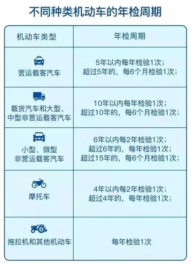 车辆年检和行驶证年检是一起吗，车年检查和行驶证年检一样吗（年检和年审，你还傻傻分不清楚）
