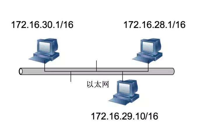 什么是网络地址，关于网络IP地址方面的知识