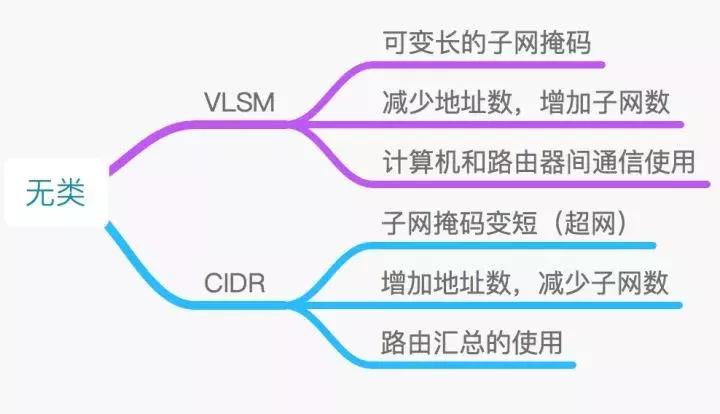 什么是网络地址，关于网络IP地址方面的知识