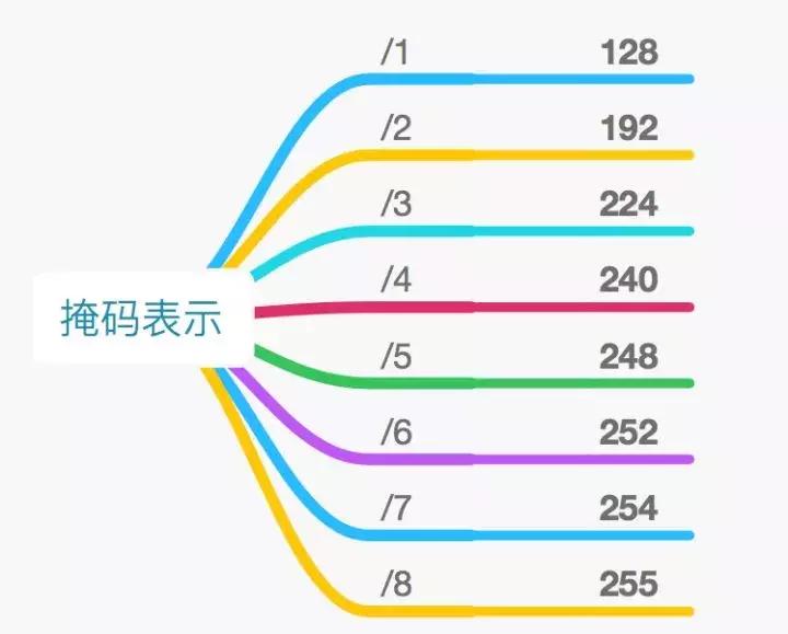 什么是网络地址，关于网络IP地址方面的知识