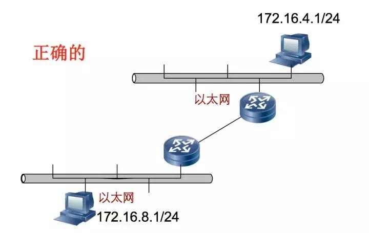 什么是网络地址，关于网络IP地址方面的知识