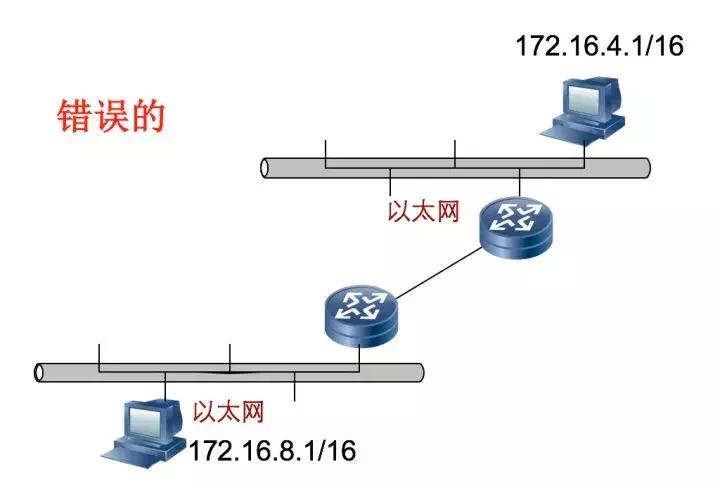 什么是网络地址，关于网络IP地址方面的知识