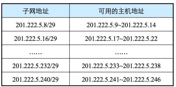 什么是网络地址，关于网络IP地址方面的知识