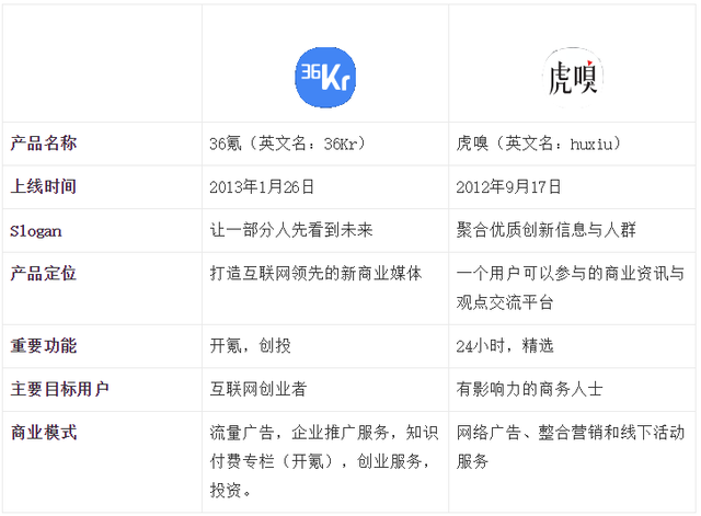 产品价值分析怎么写，产品价值描述（产品分析报告）