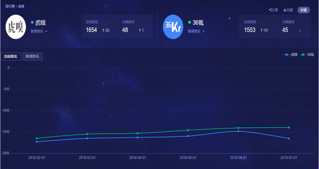 产品价值分析怎么写，产品价值描述（产品分析报告）