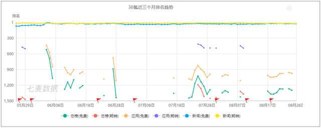 产品价值分析怎么写，产品价值描述（产品分析报告）