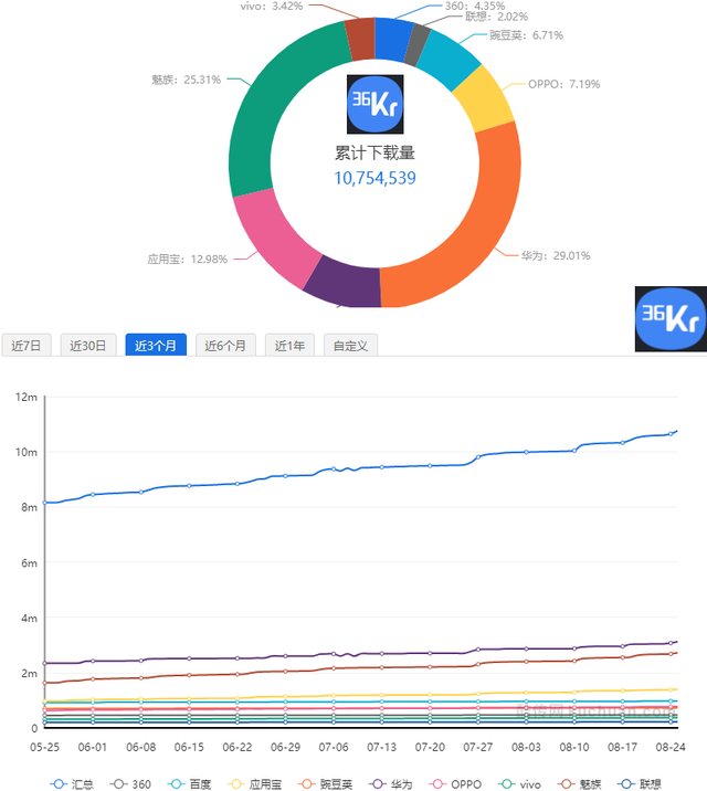 产品价值分析怎么写，产品价值描述（产品分析报告）