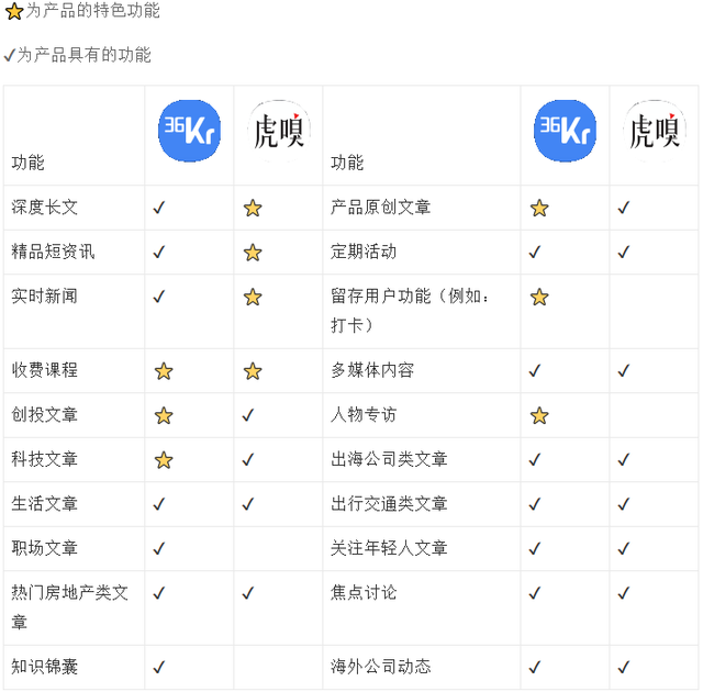 产品价值分析怎么写，产品价值描述（产品分析报告）