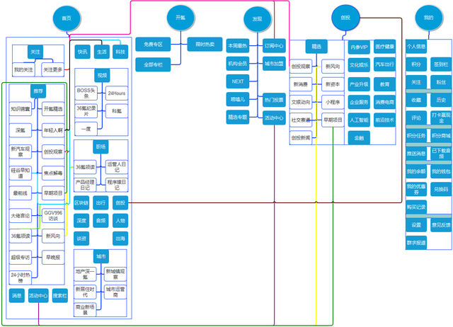产品价值分析怎么写，产品价值描述（产品分析报告）
