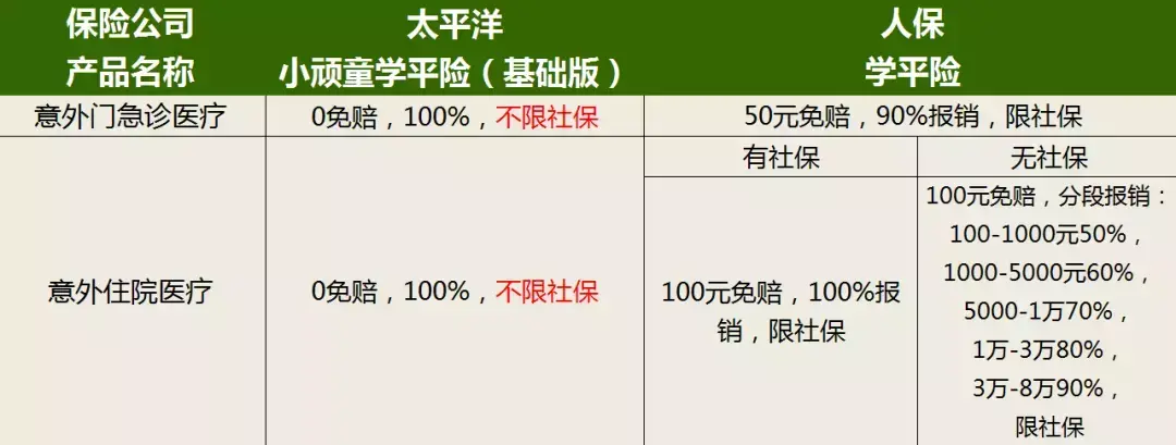 如何检查孩子是否交学平险 如何查询学平险是否购买，如何检查孩子是否交学平险（又是一年开学季）