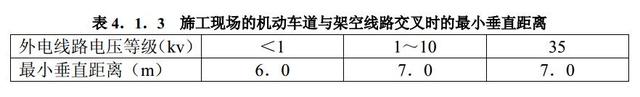 线路保护规范及规定，施工现场外电线路及电气设备防护图文介绍